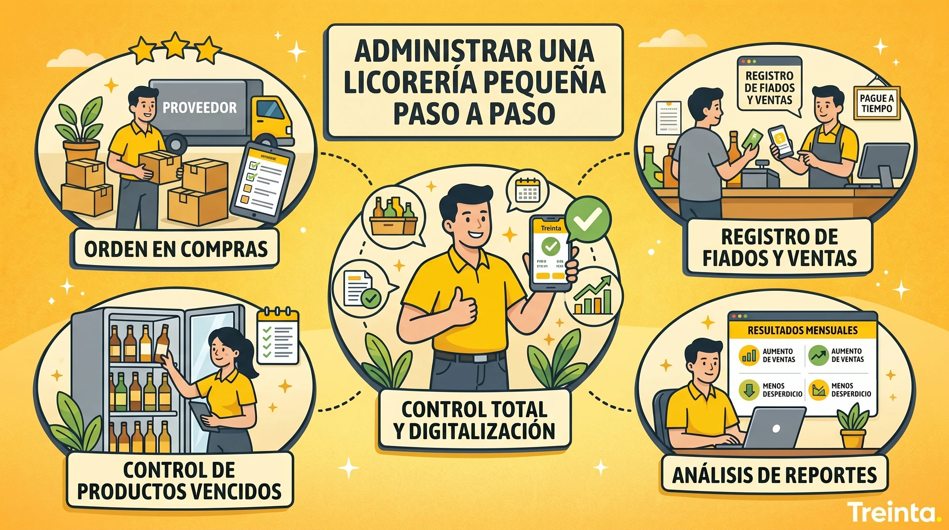 Usuario de Treinta llevando su inventario con un sistema