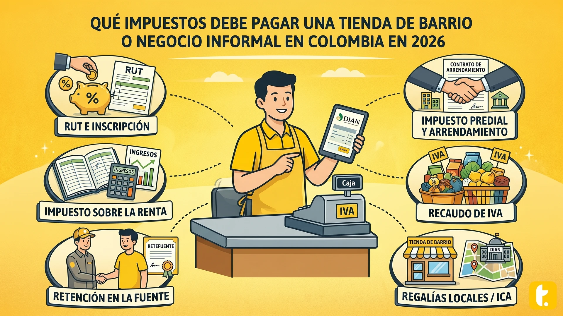 Usuario de Treinta llevando su inventario con un sistema