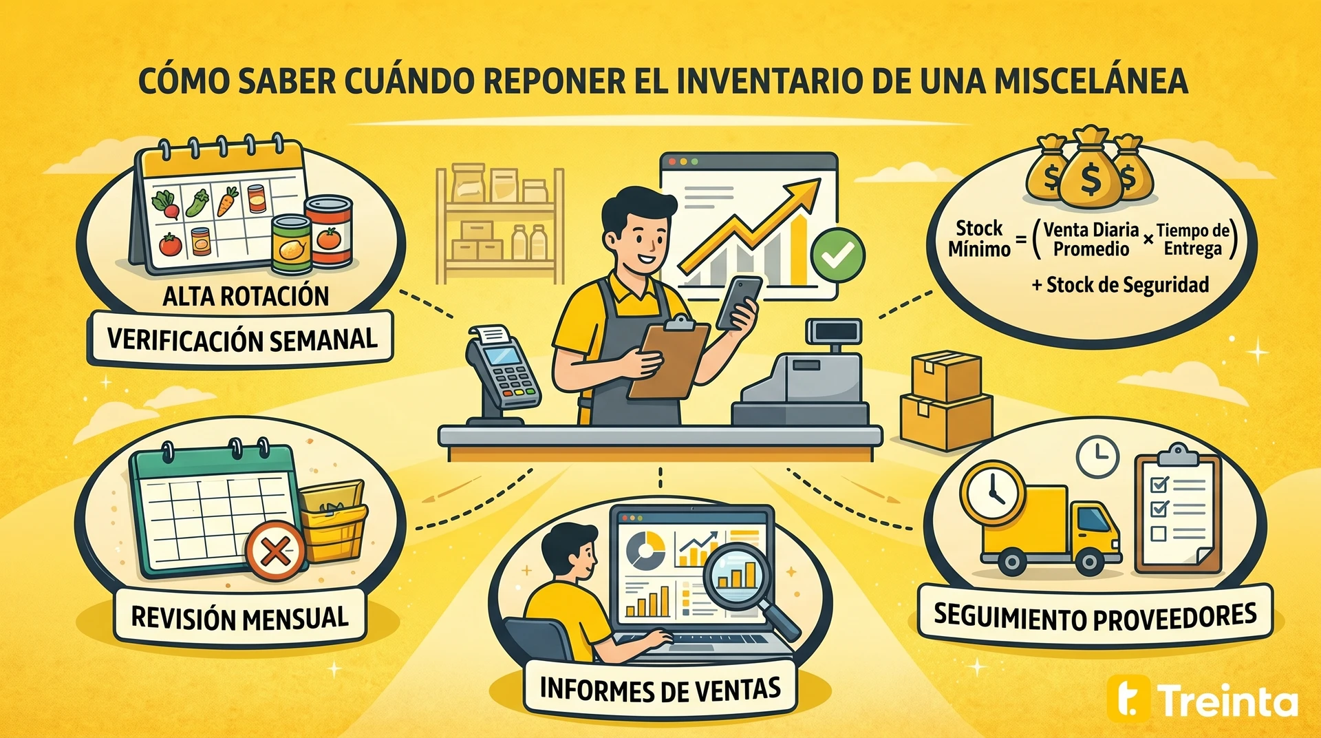 Usuario de Treinta llevando su inventario con un sistema