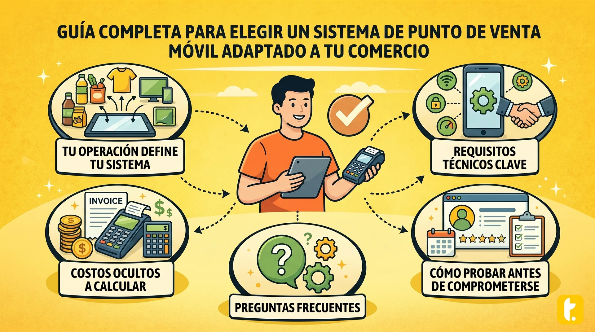 Usuario de Treinta llevando su inventario con un sistema